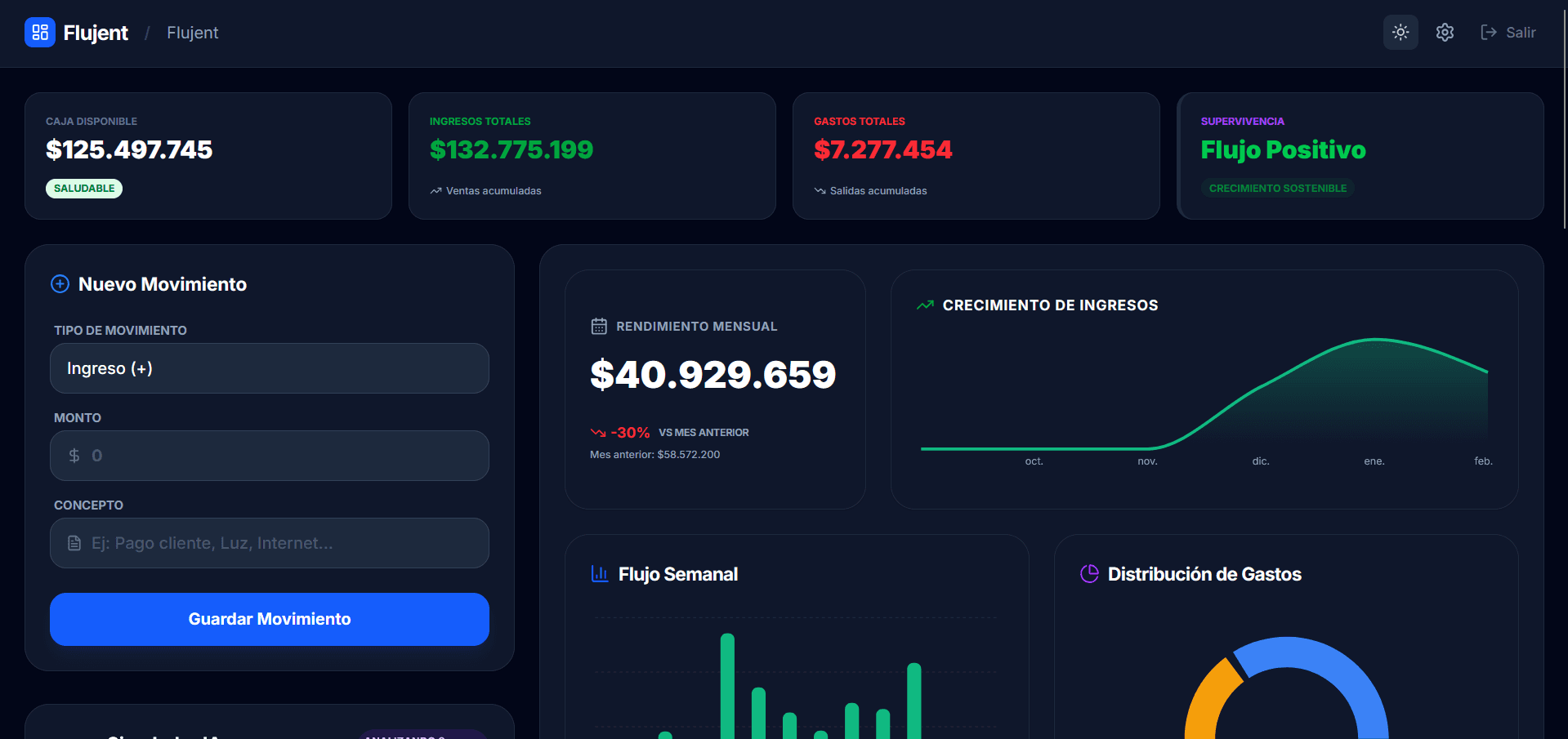 Flujent Dashboard Oscuro